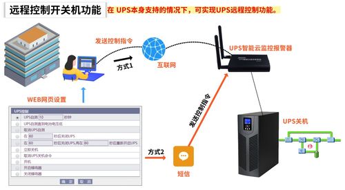 UPS電源供電異常時網絡設備服務器安全關機保護解決方案