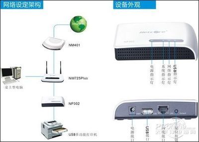 綠色辦公新主張 磊科打印服務(wù)器引領(lǐng)商用網(wǎng)絡(luò)設(shè)備科技時(shí)代